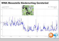 WWA Messstelle Niederschlag Geretsried